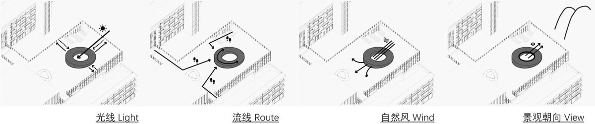 项目图片 3