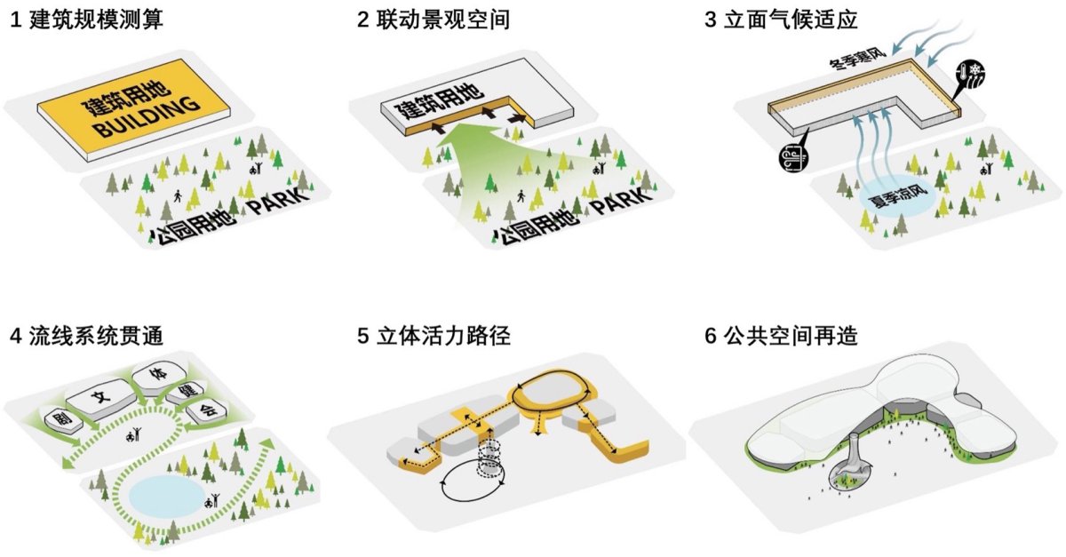 项目图片 9