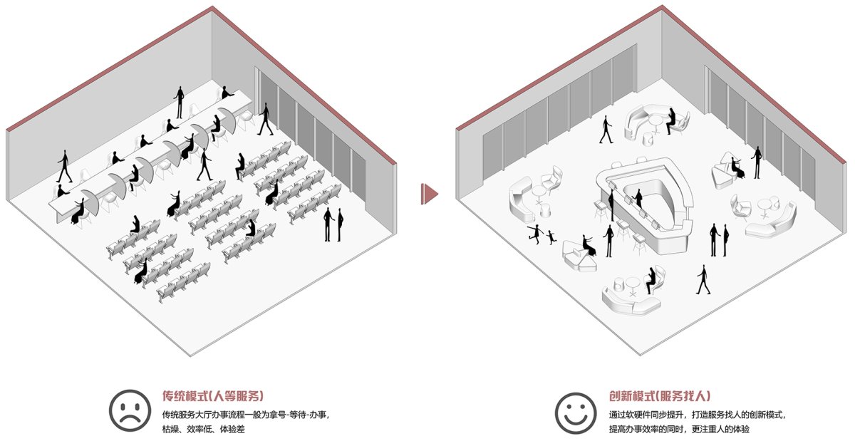 项目图片 5