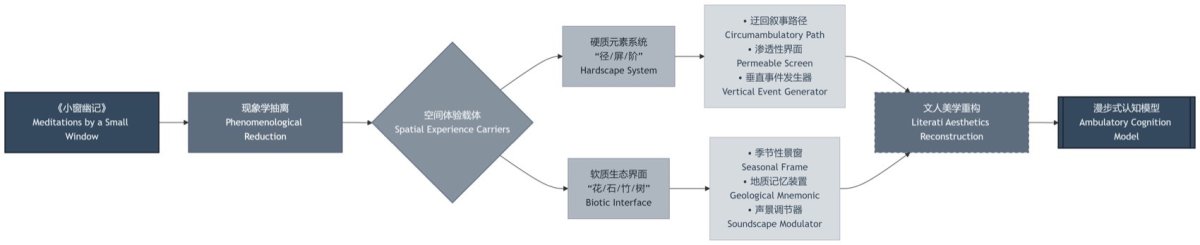项目图片 8
