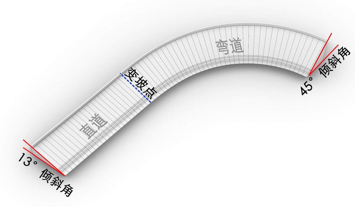 项目图片 8