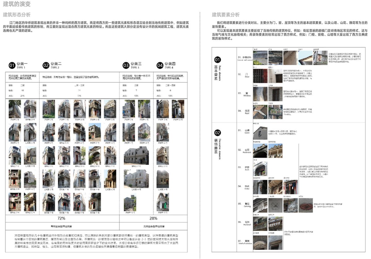 项目图片 9