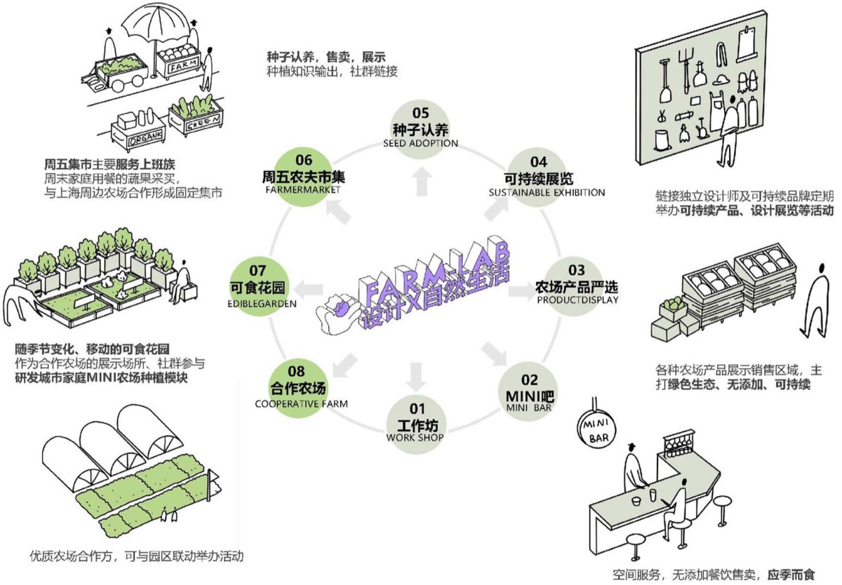 项目图片 3