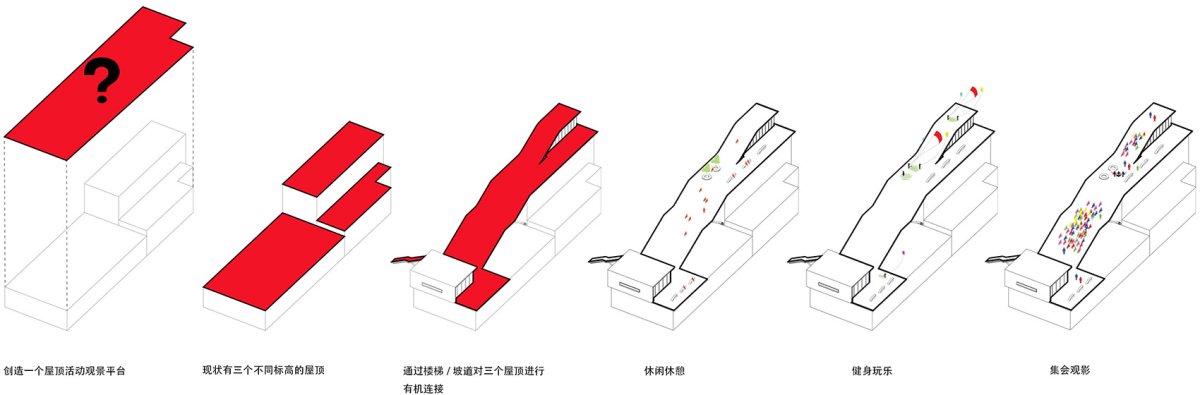 项目图片 3