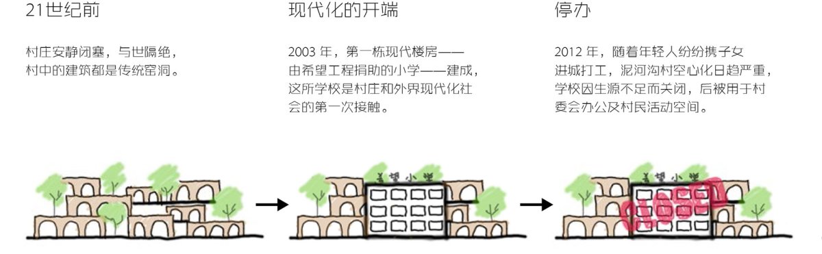 项目图片 3