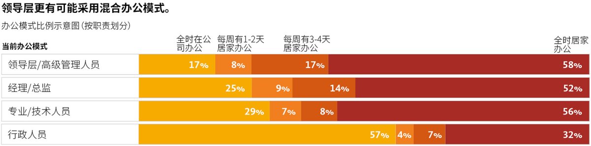 项目图片 7
