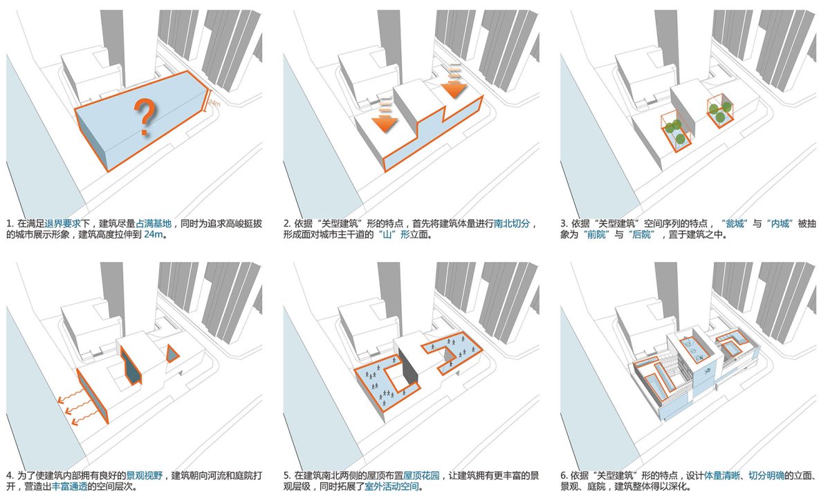 项目图片 1