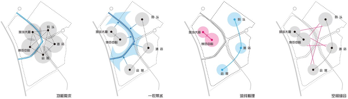 项目图片 4