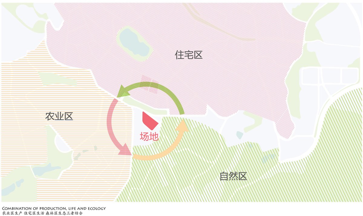 项目图片 7