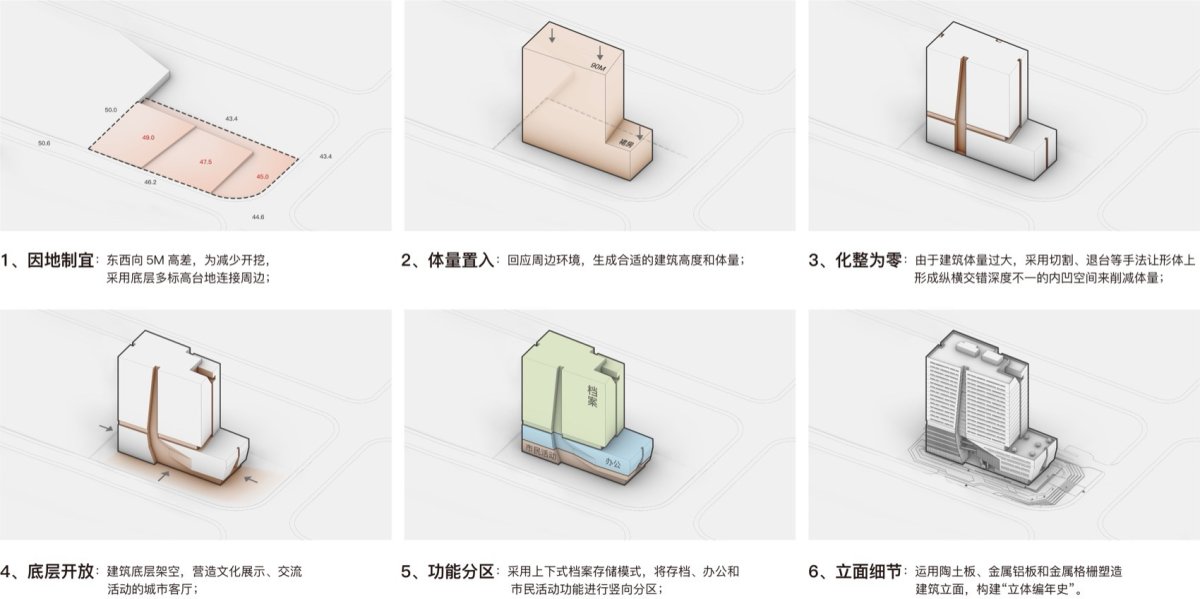 项目图片 7