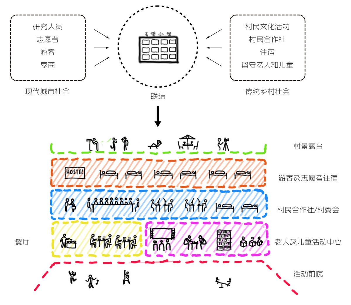 项目图片 4