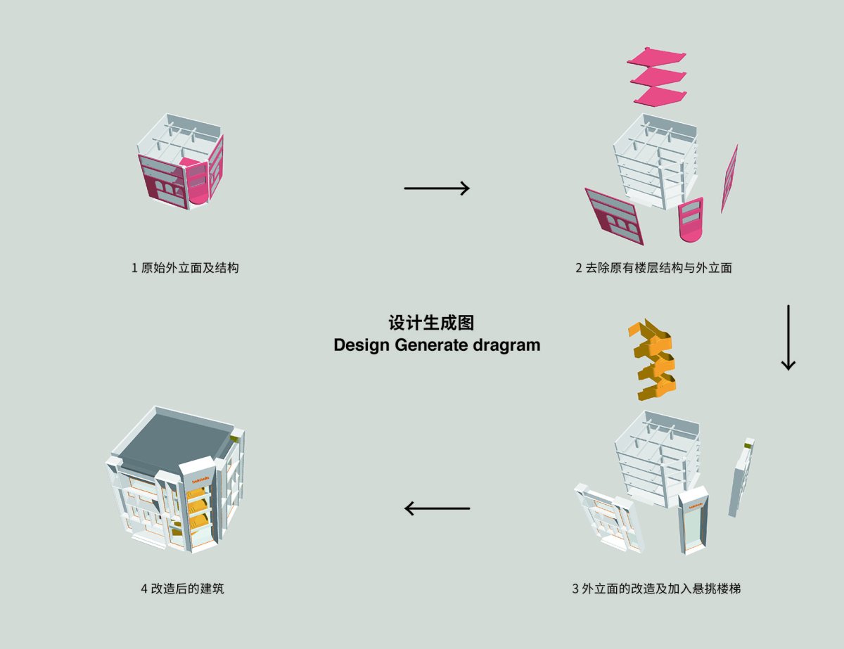 项目图片 7