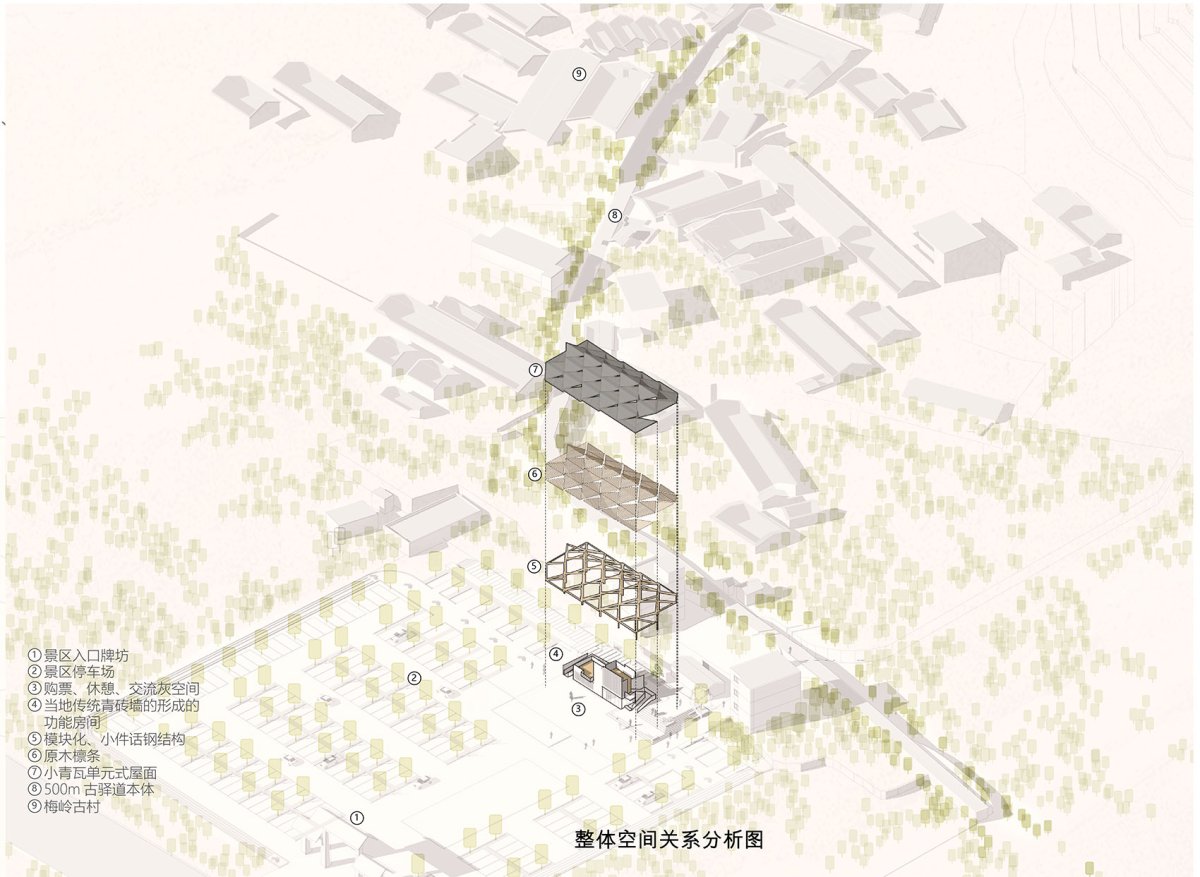 项目图片 6