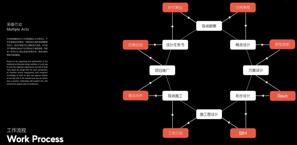 项目图片 3