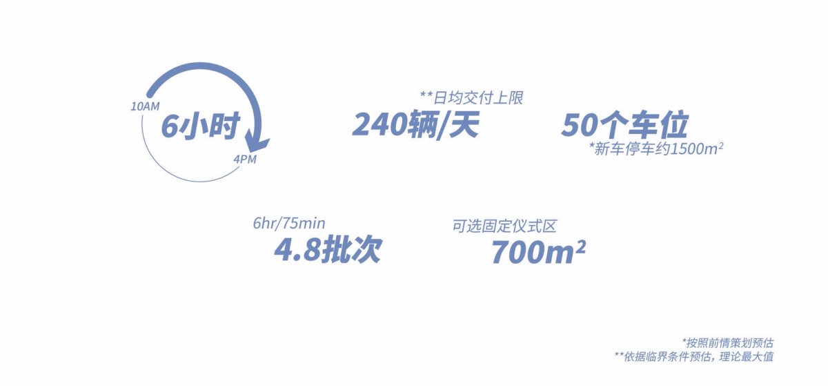 项目图片 7