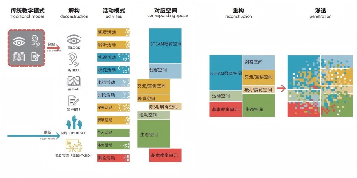 项目图片 5