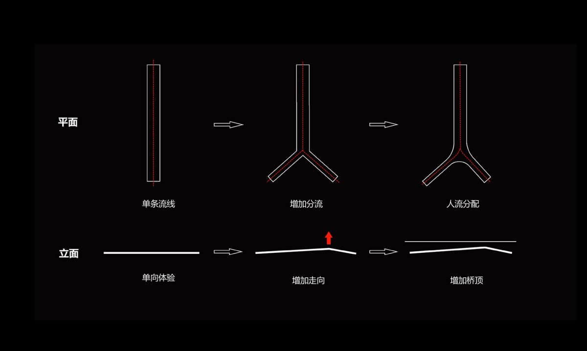 项目图片 6