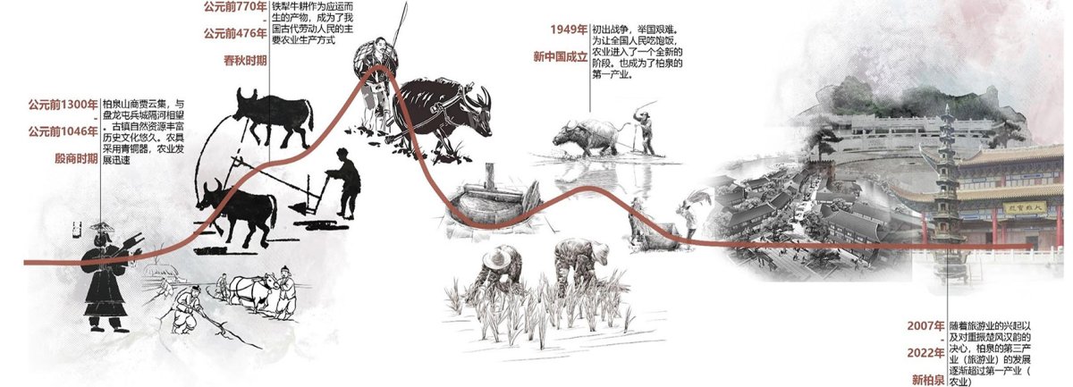 项目图片 1