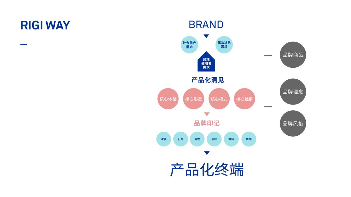 项目图片 6