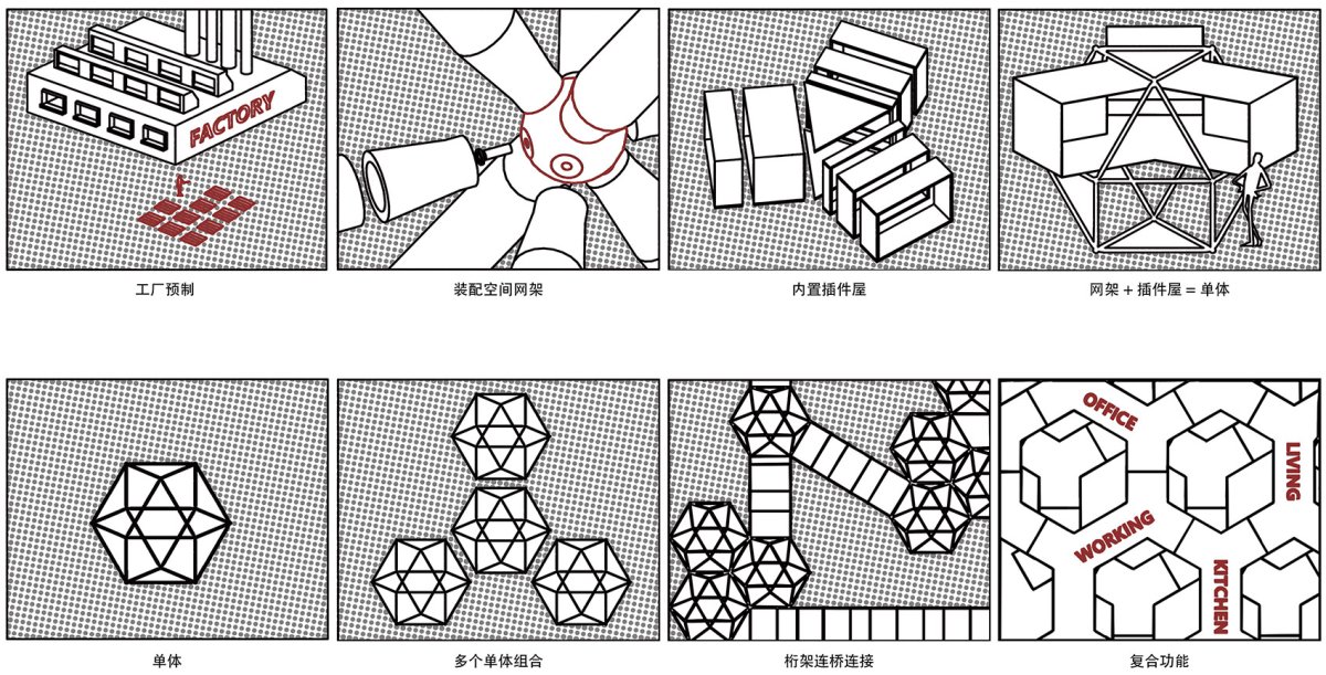 项目图片 8