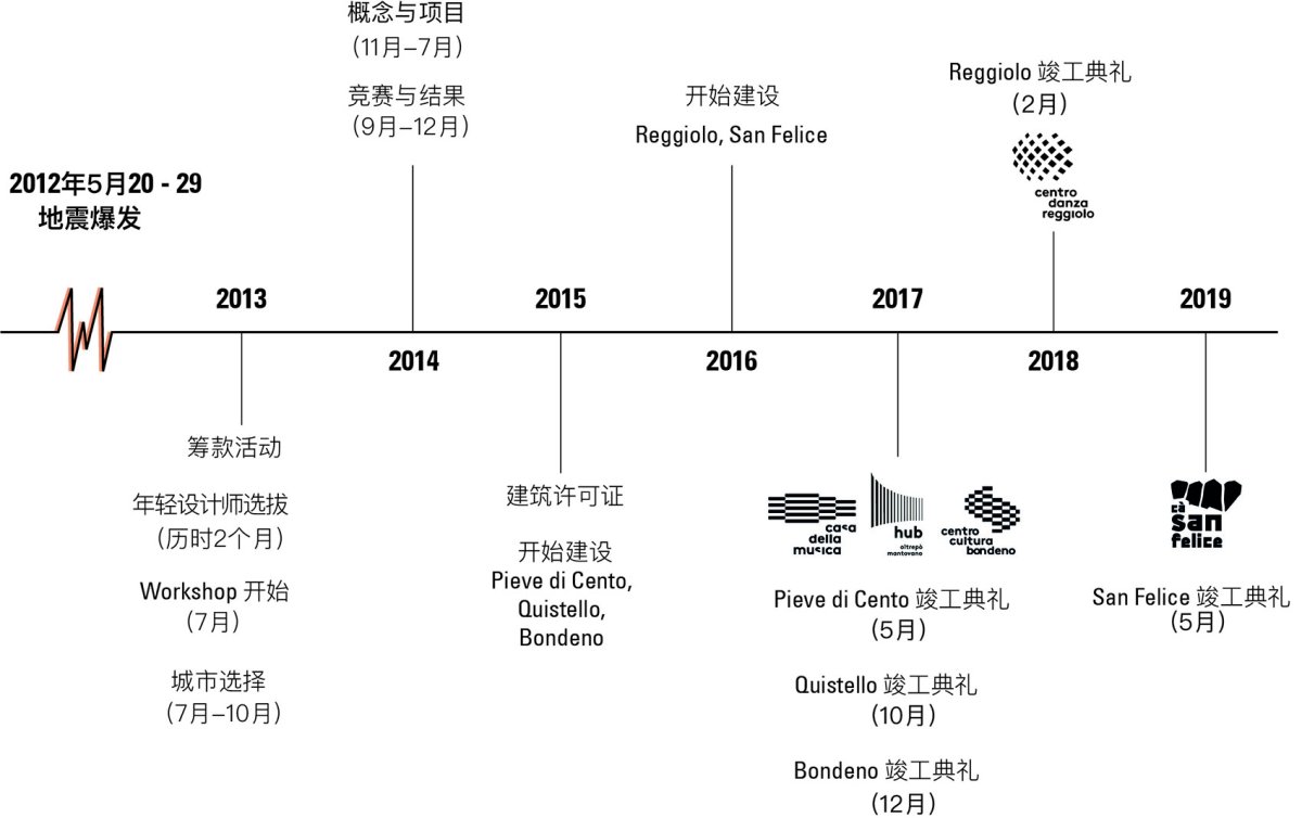 项目图片 1