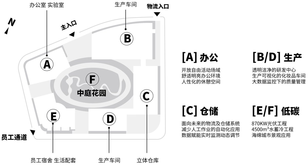 项目图片 6