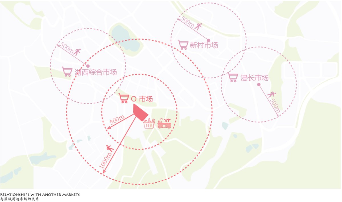 项目图片 5