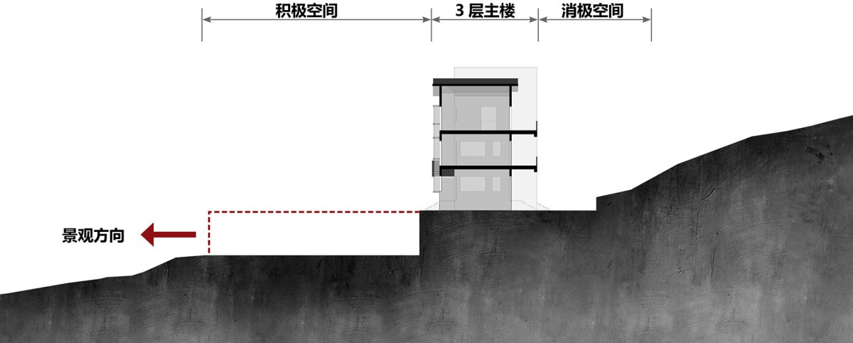 项目图片 6