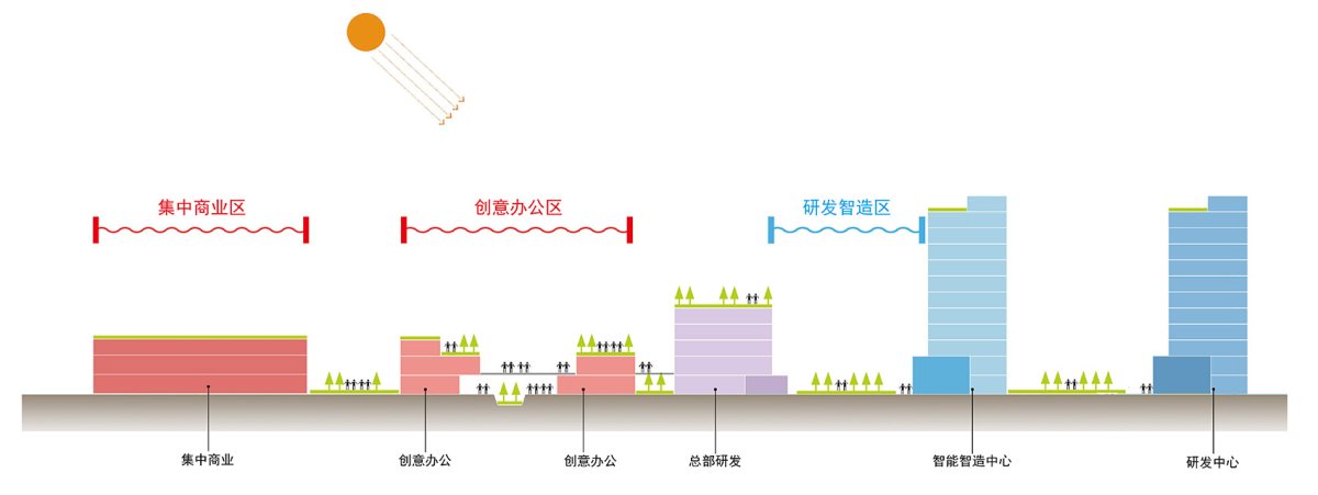 项目图片 5