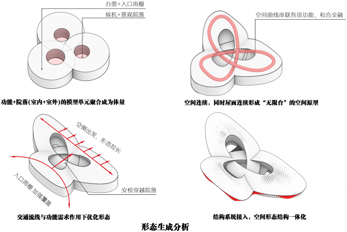 项目图片 5