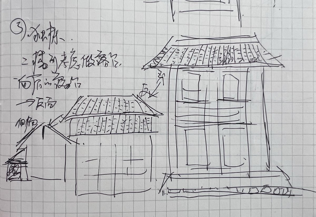 项目图片 6