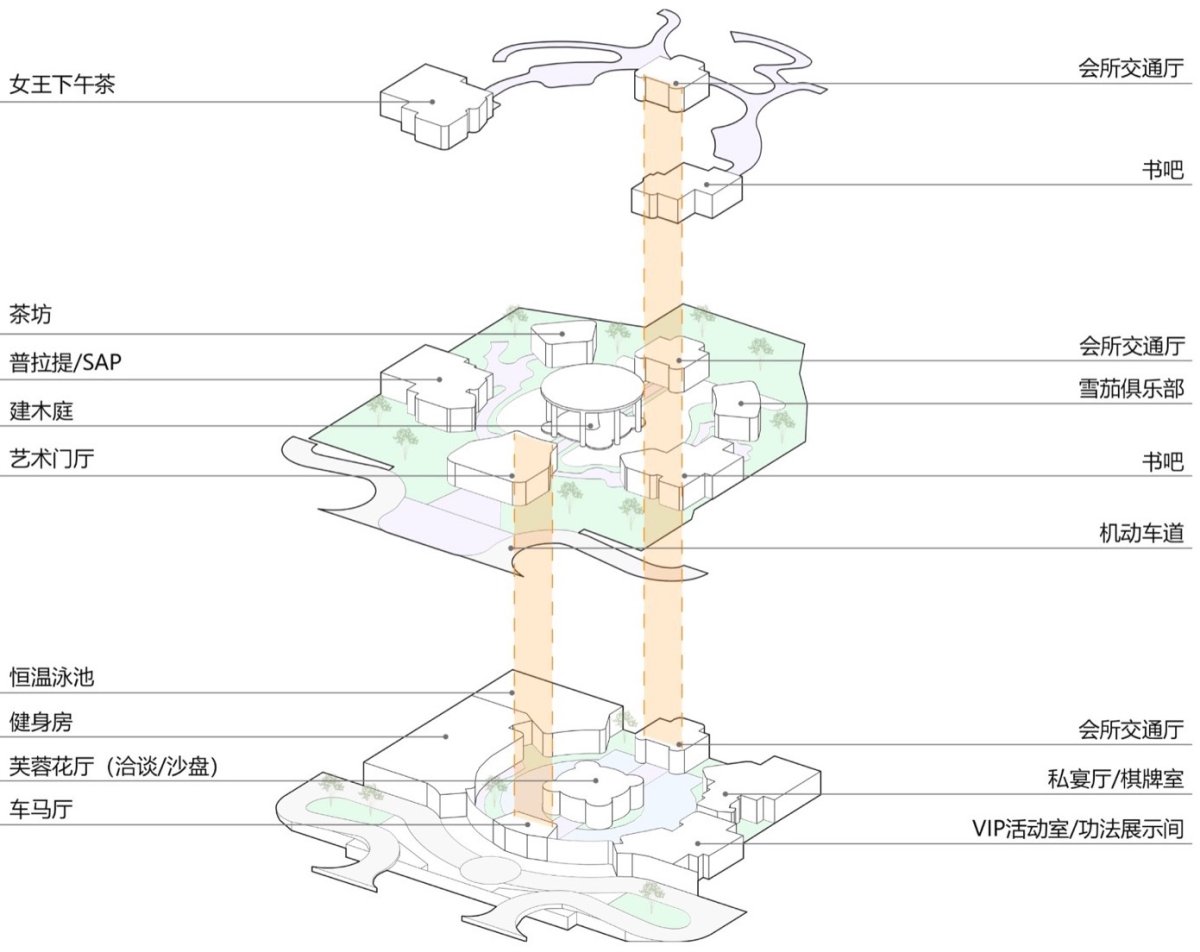 项目图片 6