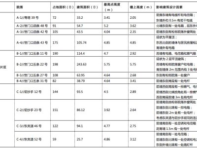 2016白塔寺院落更新国际方案征集