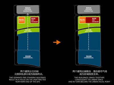 深圳美术馆新馆和深圳图书馆调剂书库