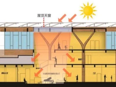 南京首个碳中和产业园——中国能谷产业生态区 / 栖城设计