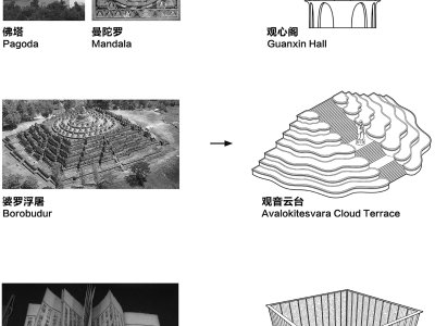 祖山济心寺·木佛博物馆，秦皇岛 / 建筑营设计工作室
