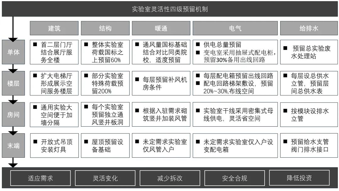项目图片 25
