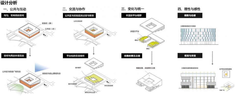温州肯恩大学理工楼