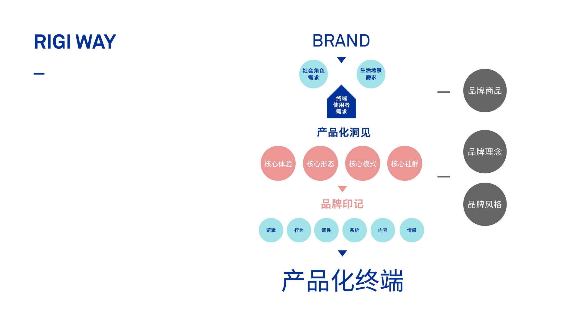 预览 6