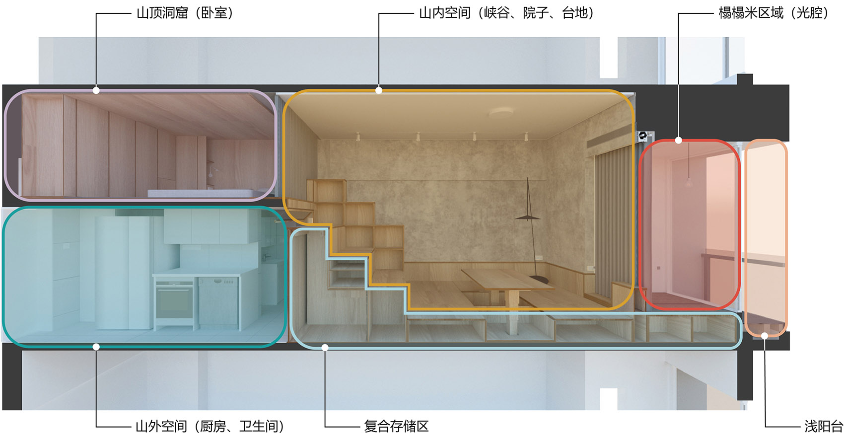 预览 7