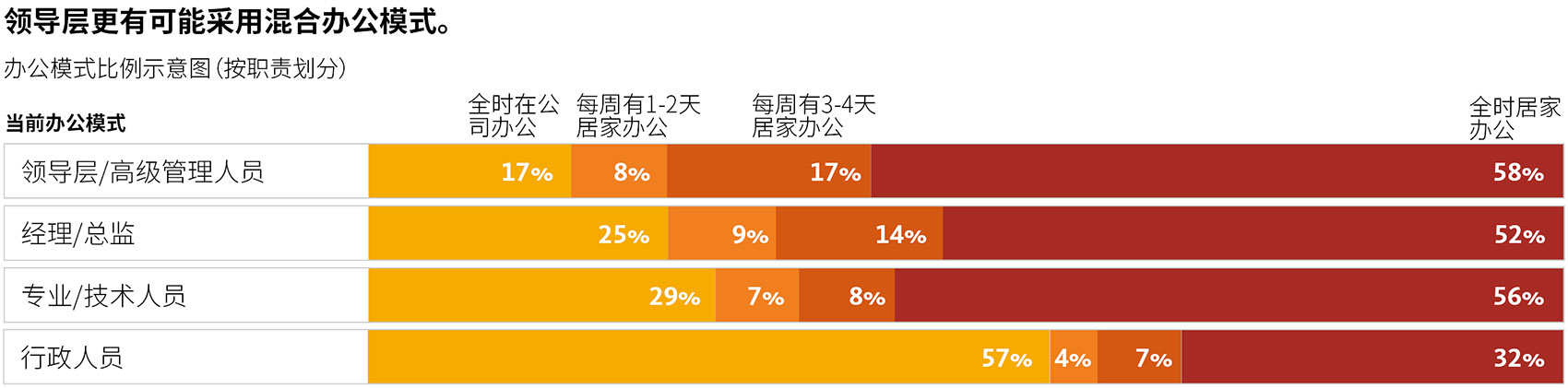 预览 7