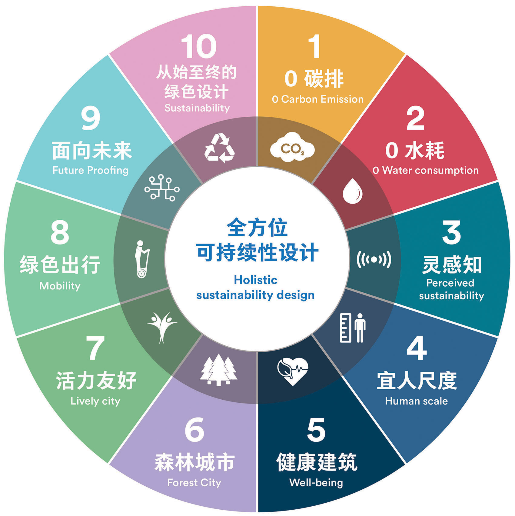 预览 8