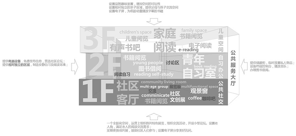 预览 6