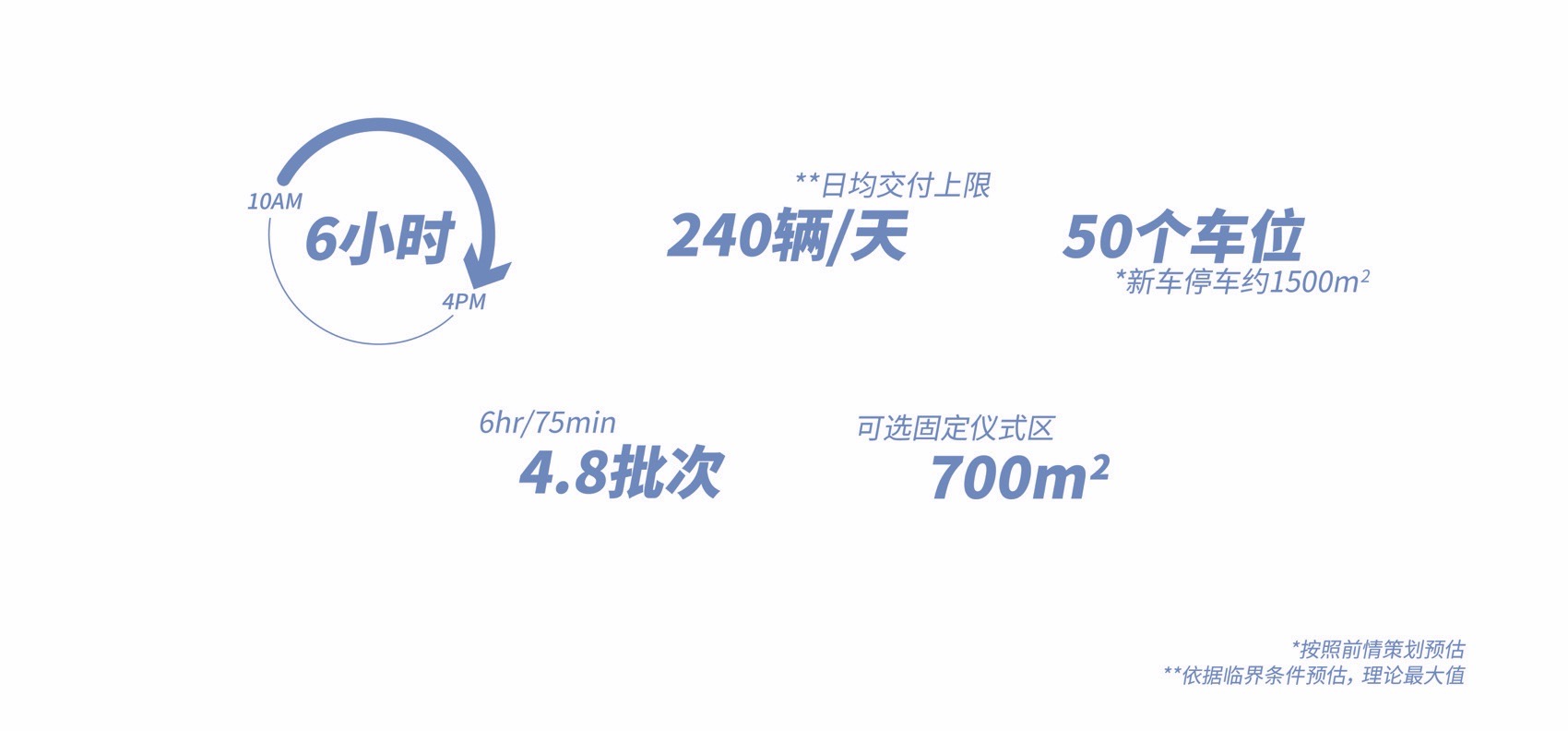 预览 7