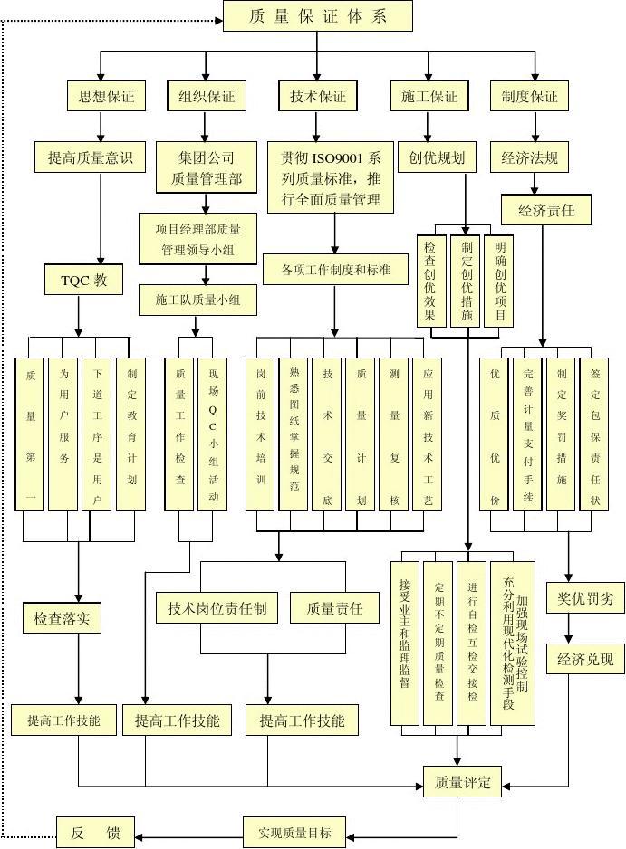 预览 2