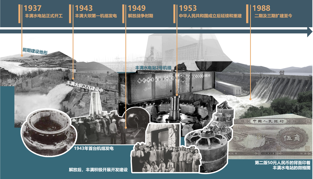 项目图片 6