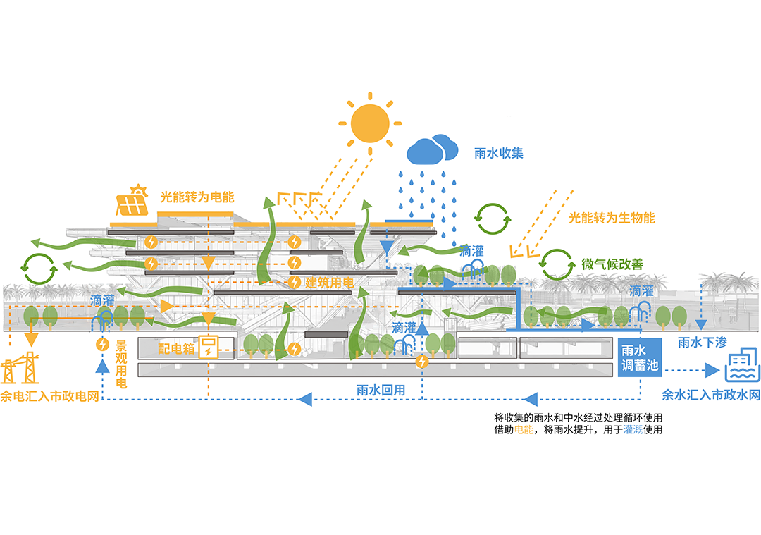 海口市职工活动中心