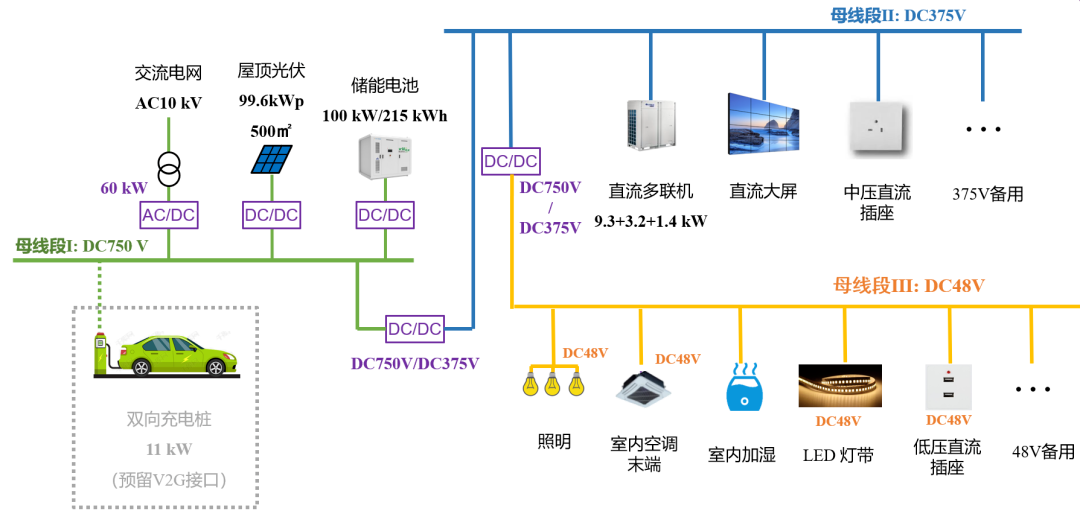 光储直柔原理图