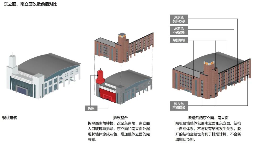 学生宿舍改造策略