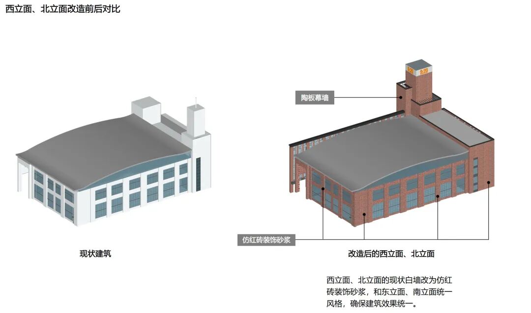 食堂改造策略